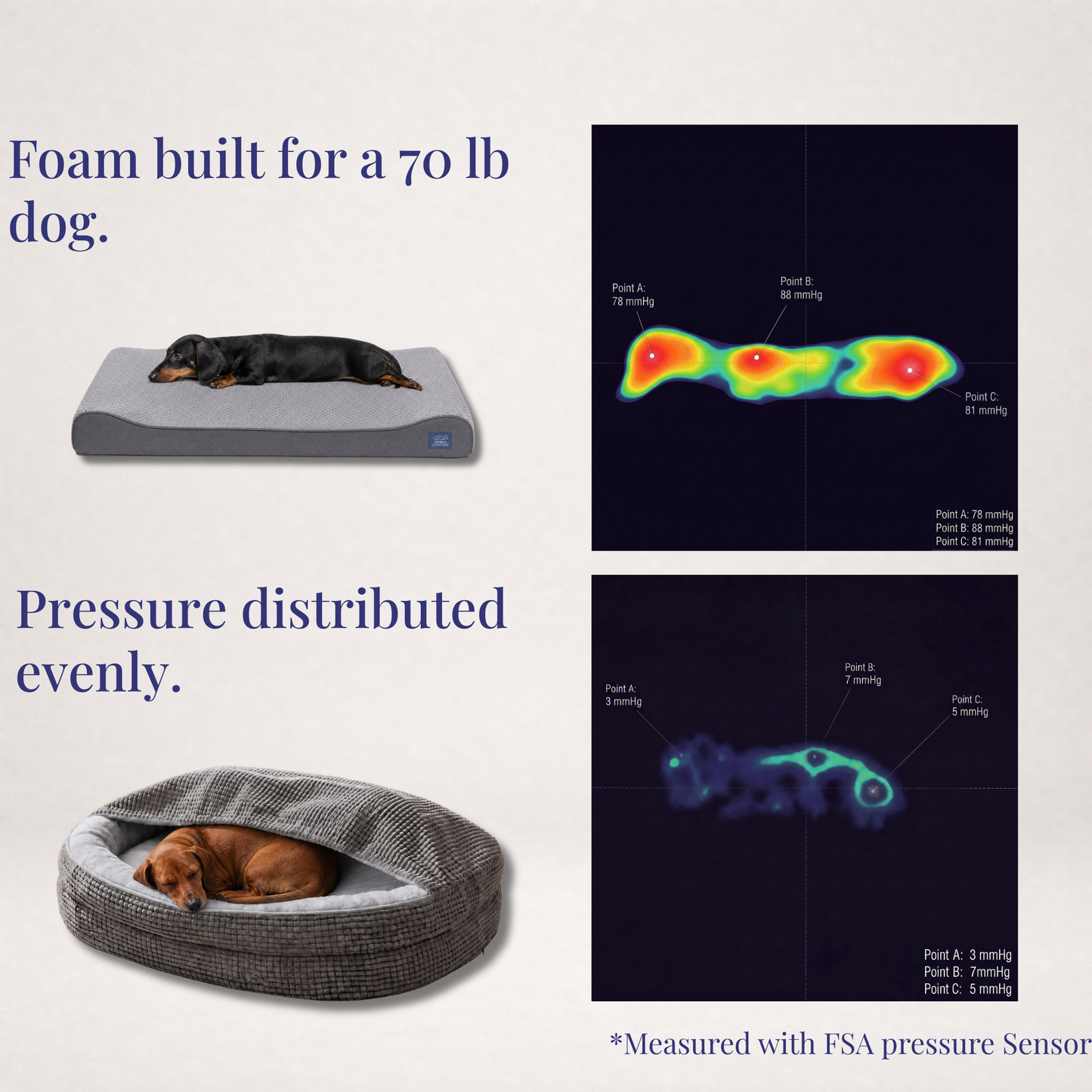 The Spine-Safe Bed™