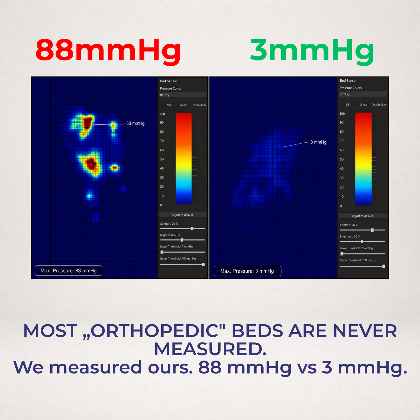 The Recovery Bed™